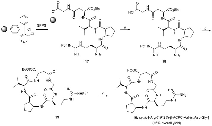 Scheme 2