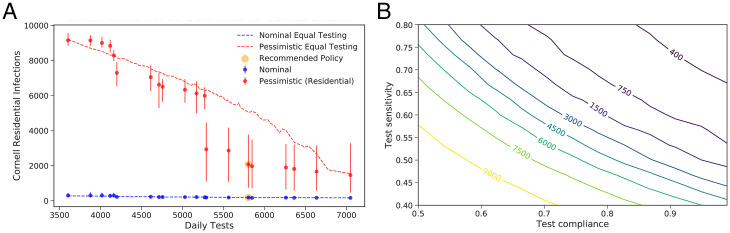 Fig. 4.