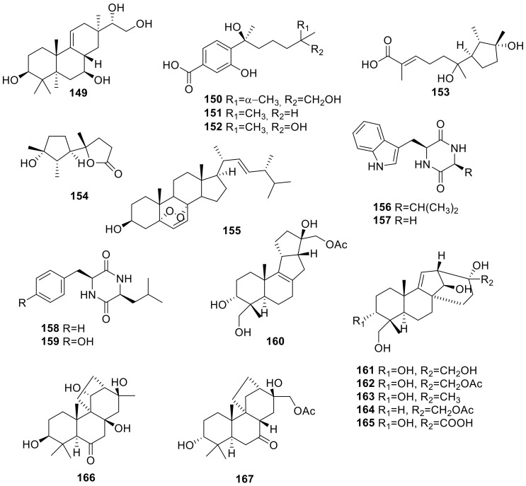 Figure 21