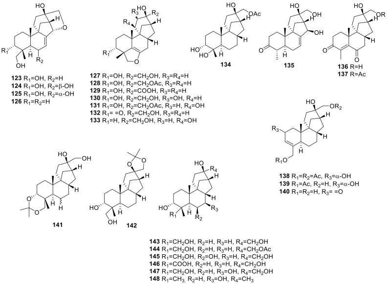 Figure 20