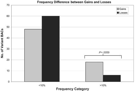 Figure  4. 