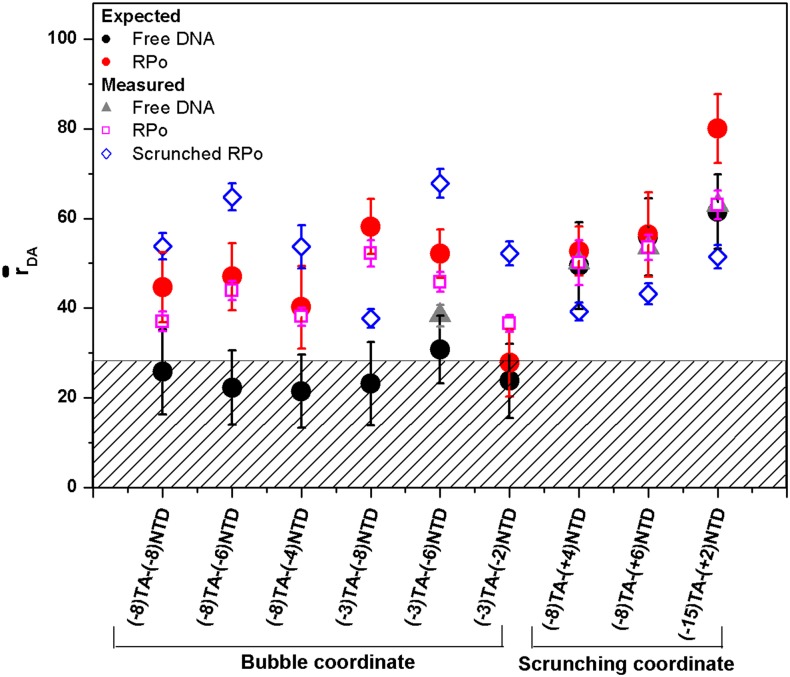 FIG. 3.