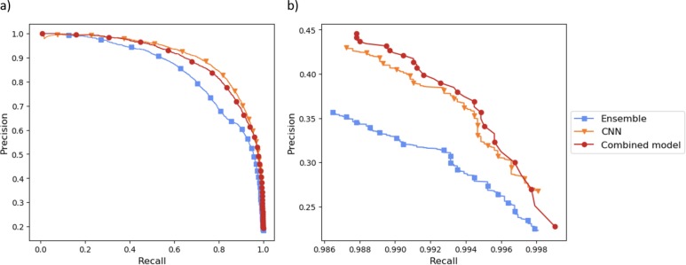 Figure 3: