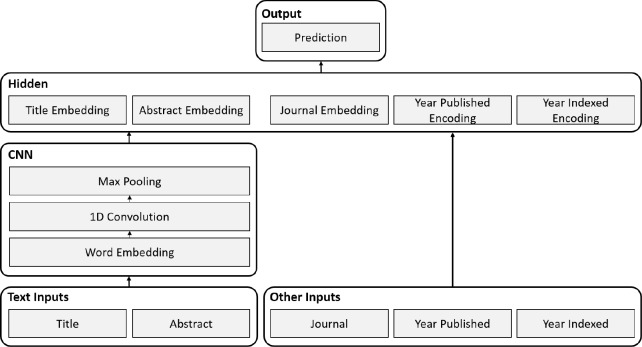 Figure 1: