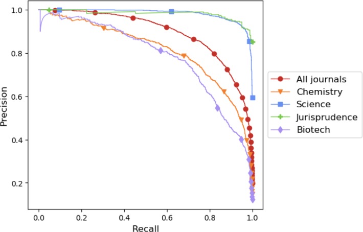 Figure 4: