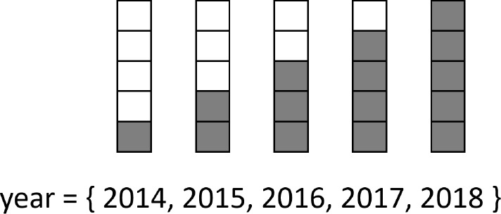 Figure 2: