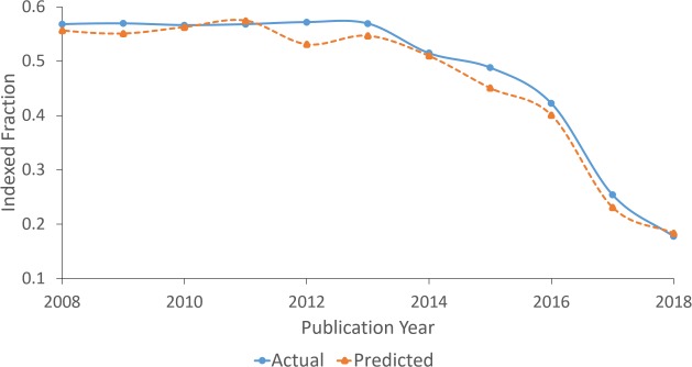 Figure 5: