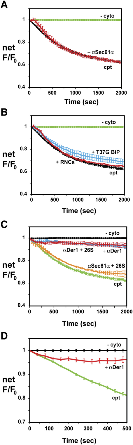 Figure 5