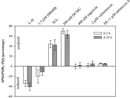 Figure 9.