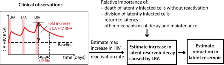 FIG 4