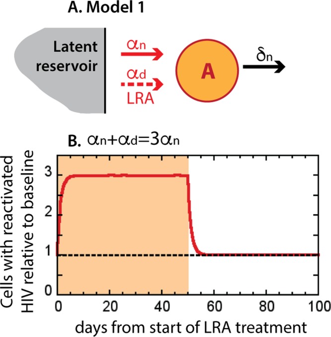 FIG 2