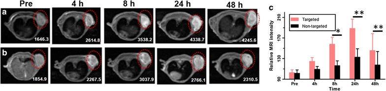 Fig. 10