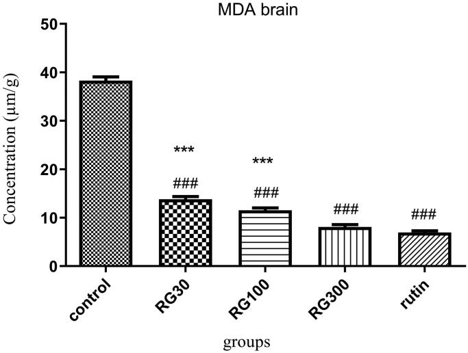 Figure 6.