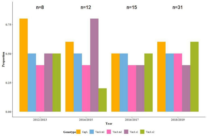 FIGURE 2