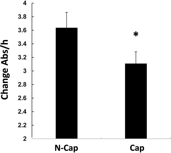 Fig. 7.