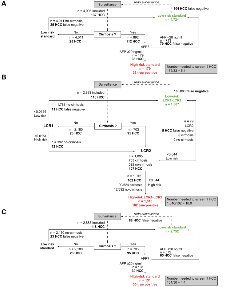 Fig. 4