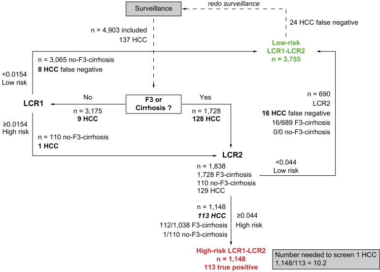 Fig. 3