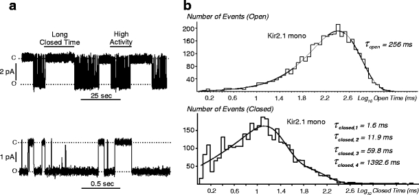 Fig. 3