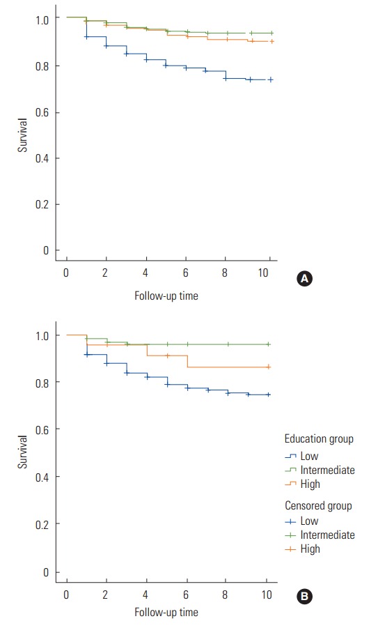 Figure. 1.