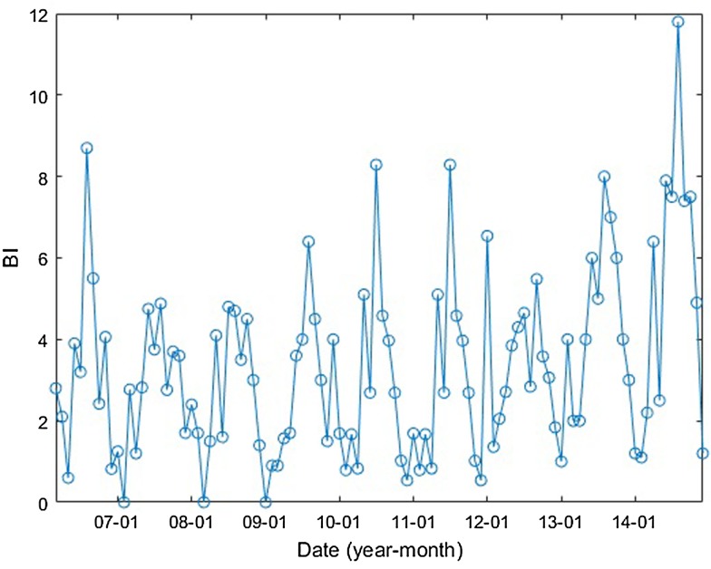 Fig. 4.