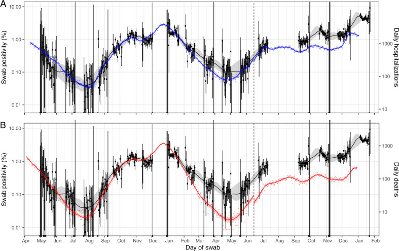 Fig. 4