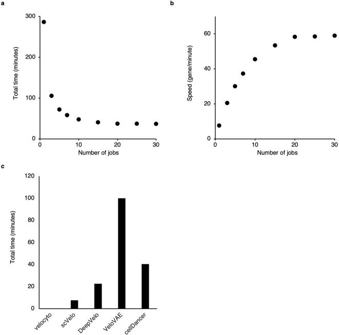 Extended Data Fig. 10