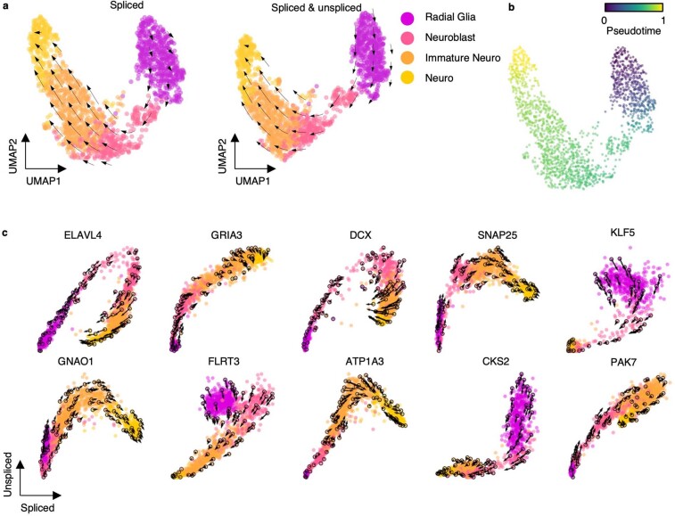 Extended Data Fig. 7