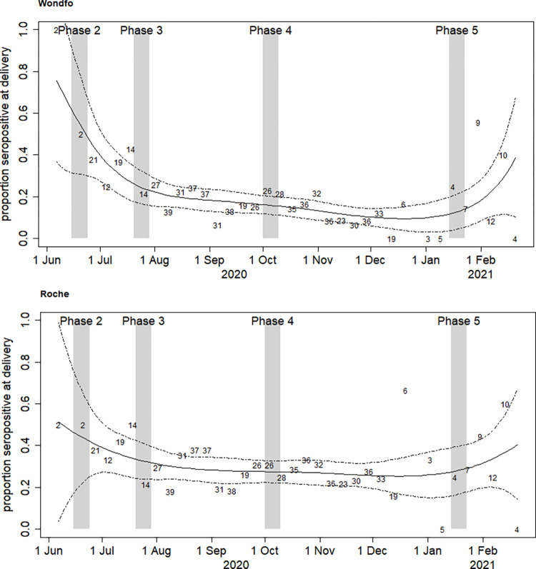 Fig 2