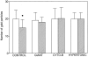 Figure 11.