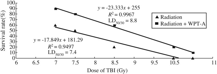 Fig 1.