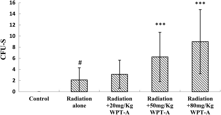 Fig 4.