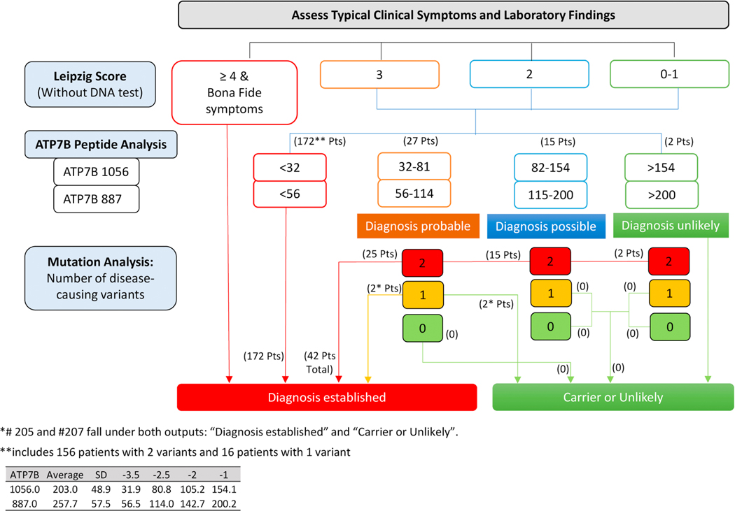 Figure 5: