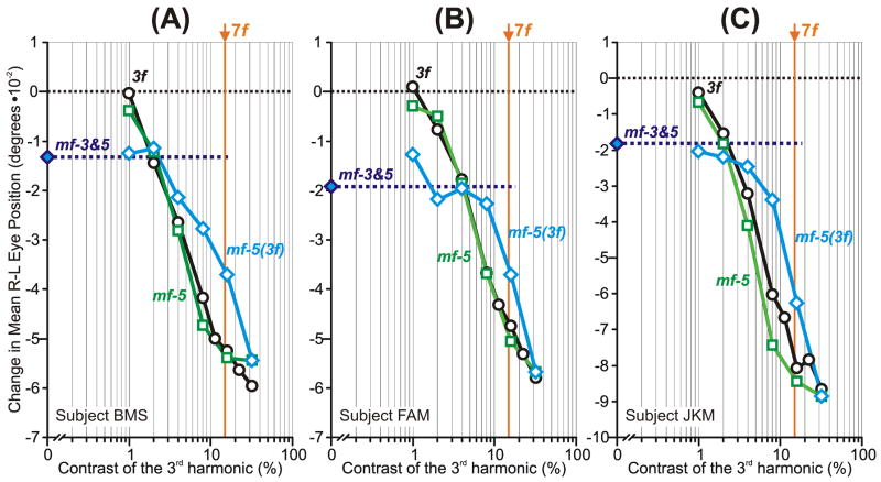 Fig. 7