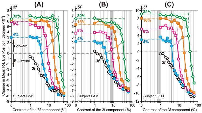 Fig. 3