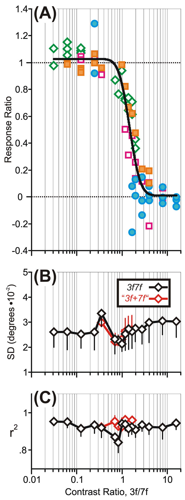 Fig. 9