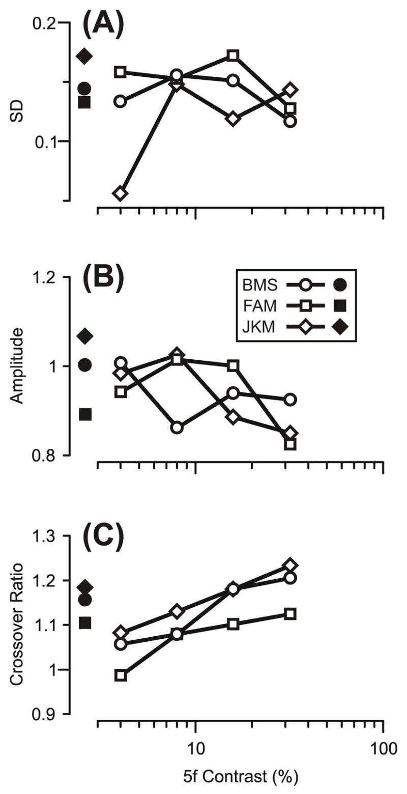 Fig. 5