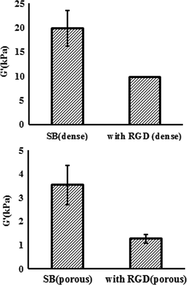 FIG. 8.