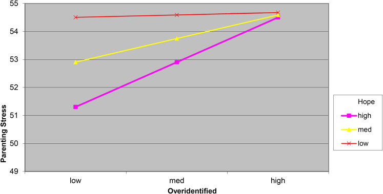 Figure 2.