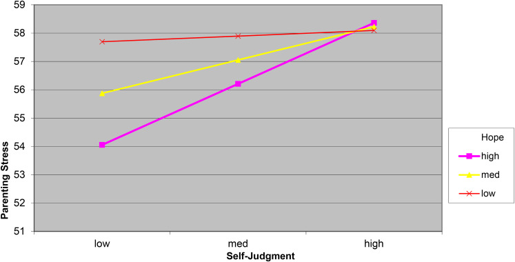 Figure 1.