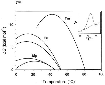 FIG. 5.