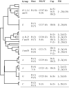 FIG 3