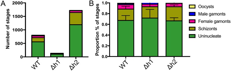 Fig 8