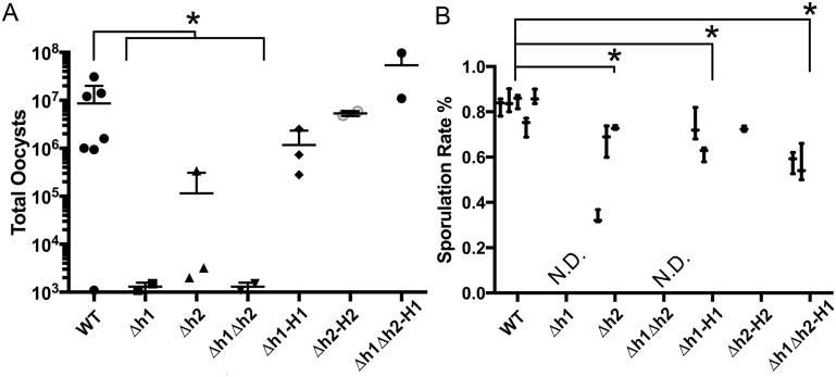 Fig 4