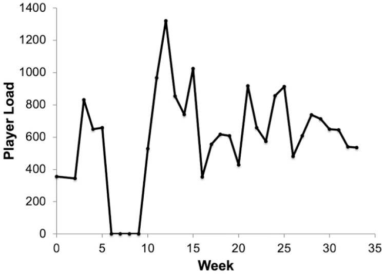 Figure 1.