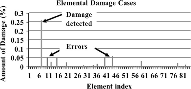 Fig. 8