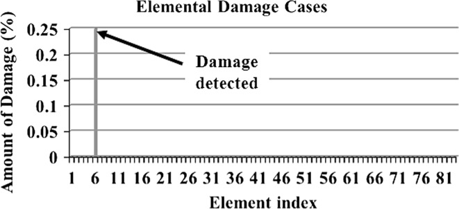 Fig. 12