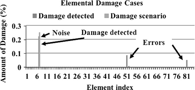 Fig. 13