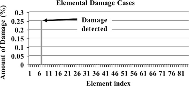 Fig. 10