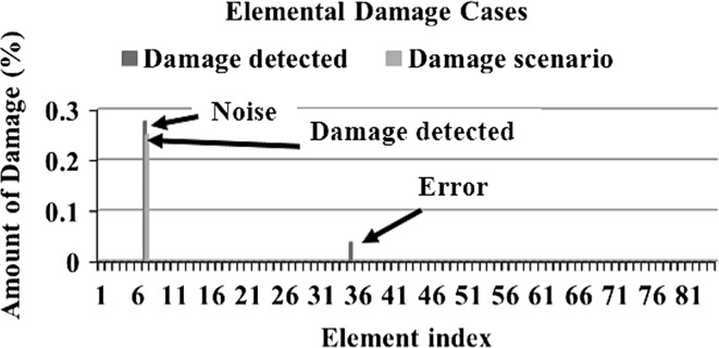 Fig. 11