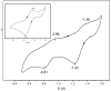 Figure 8